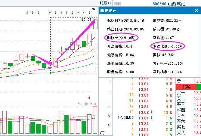 上海股神爆：仅用A股唯一赚钱指标“20日均线”，别的全是马后炮