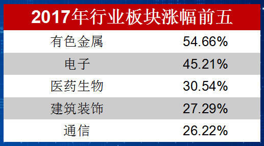 白颖杰：2018十大投资主题盘点！