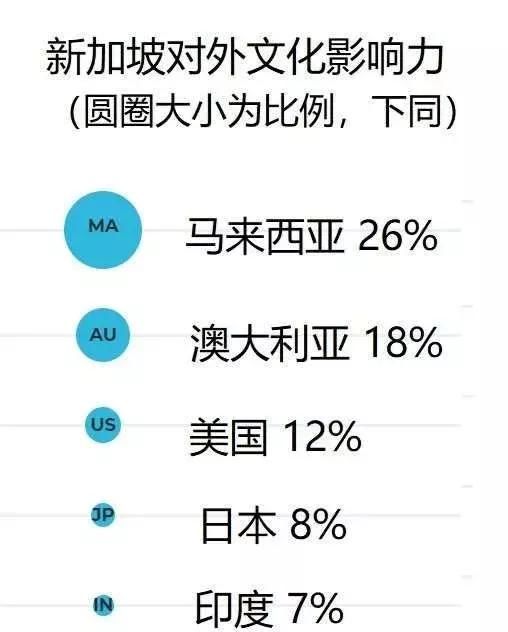 论在亚洲的影响力，中国第2新加坡第8，澳洲人说的