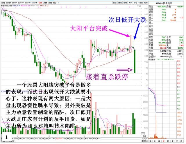 中国股市就像一个巨大的“庞氏骗局”，谁来拯救严重亏损的散户？