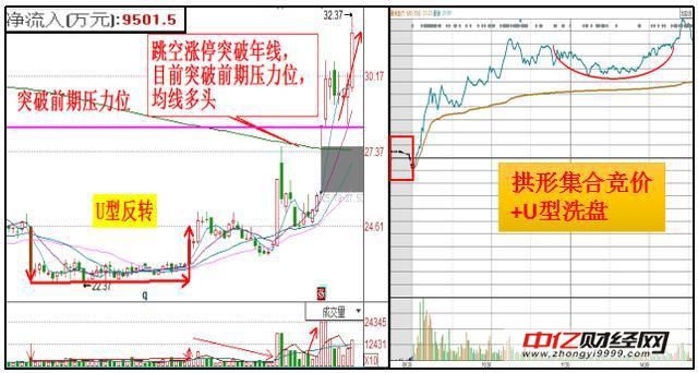 最新公告释放利好:西藏矿业 方大炭素 八一钢铁