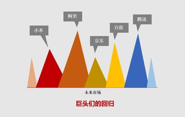 动手买“独角兽”基金前，这些问题你考虑清楚了吗？