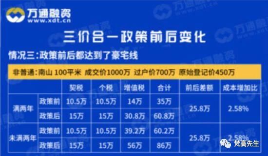 手握2000万，你在深圳可能依旧买不到房