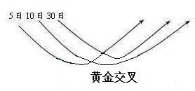 一资深交易员论516均线：助你纵横股市，走向人生巅峰！