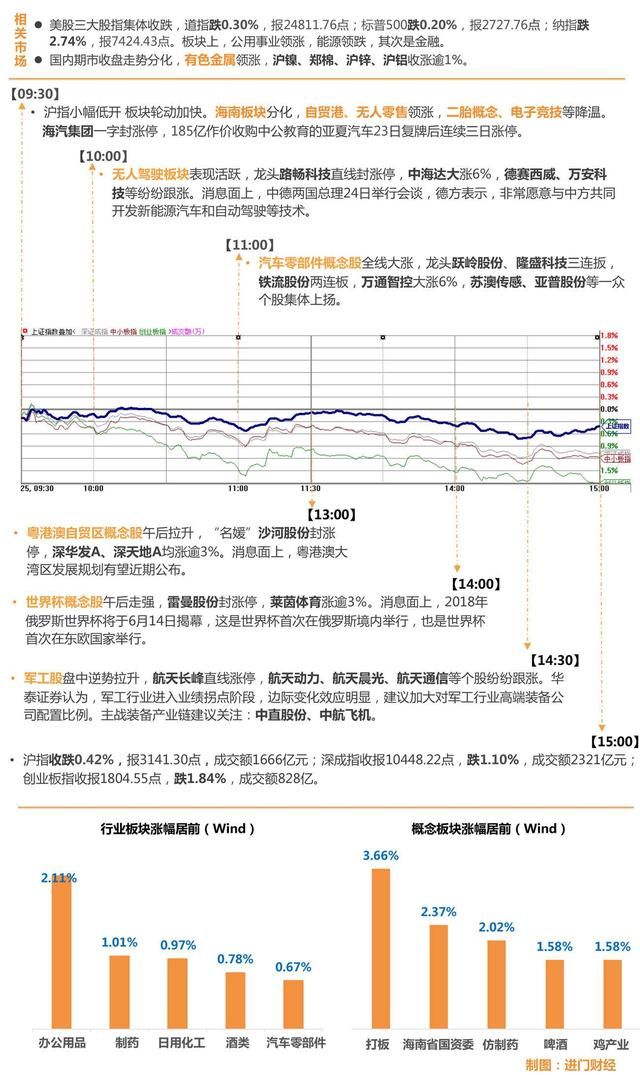 汽车零部件暴涨行情下的“喜”与“悲”