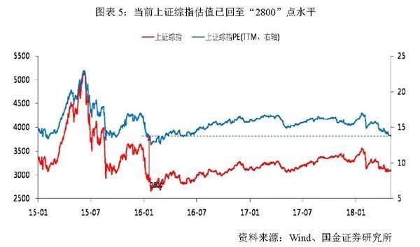 又到变盘时刻 空头目标3000点?