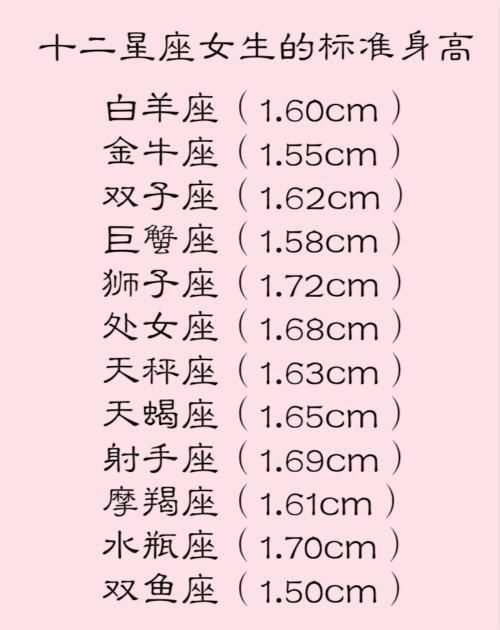 十二星座男遇见真爱的表现，表情说明一切!