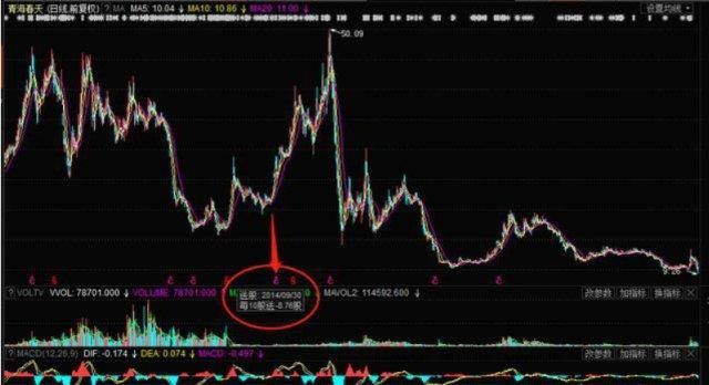 小散警惕血本无归!狗年首批退市标的或出现