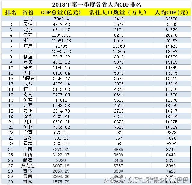 人均gdp各省排名2021年(3)