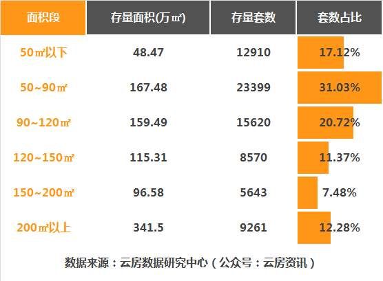 2018年1月北京楼市新增供应不足500套，库存八成集中在五环外