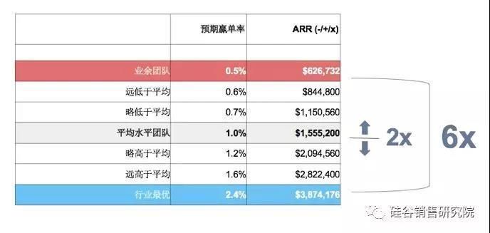 写给所有产品技术型CEO:可复制的成功在投资人眼里才值钱