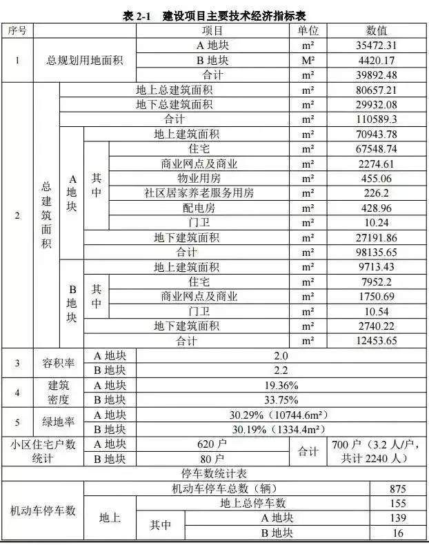 2000人陪跑!中海桃源里首开售罄，南京人才落户新政满月，日均落