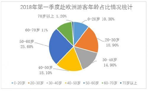 欧洲六大国第一季度gdp_2021年一季度GDP发布 实现30年增长最高,3点因素至关重要(2)