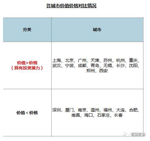 【透视】国家统计局数据:本轮楼市调整大趋势已确立!