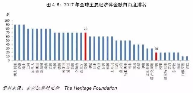 中美经济对比：差距要比想象大得多