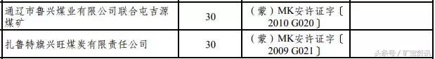 两年之内，这155座煤矿将被关闭！都是大矿！快看看有你们矿没？