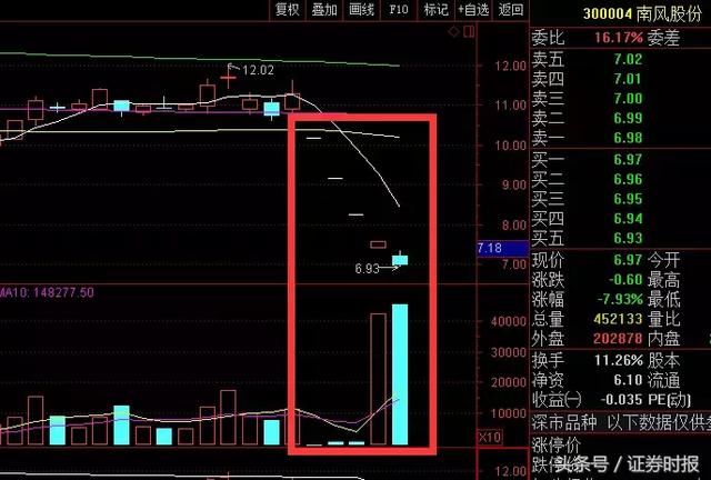 又见强平！129股质押比例超50%，年内35名股东将所持股份全部质押