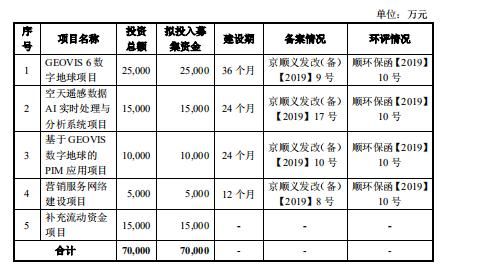 【科创板系列报道】第一家航天军工企业横空出