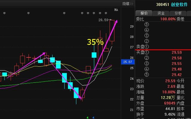 上海一女教授说破股市：“换手率”黄金口诀,背熟7句实现千万梦想