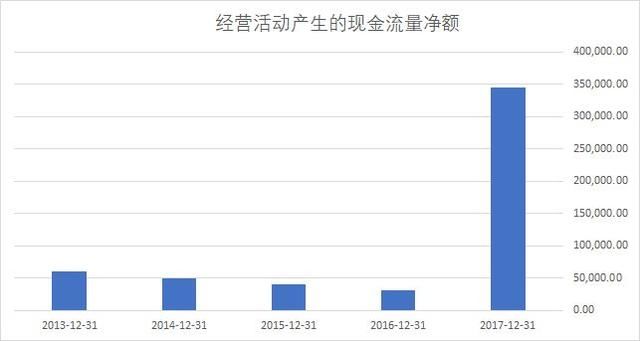 年报漫谈：有钱后的日子，再说方大炭素的现金流