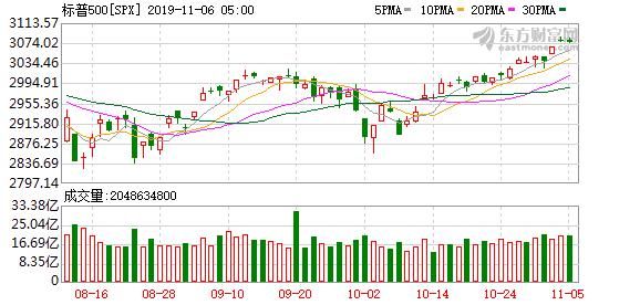 2019年最后一天至客户
