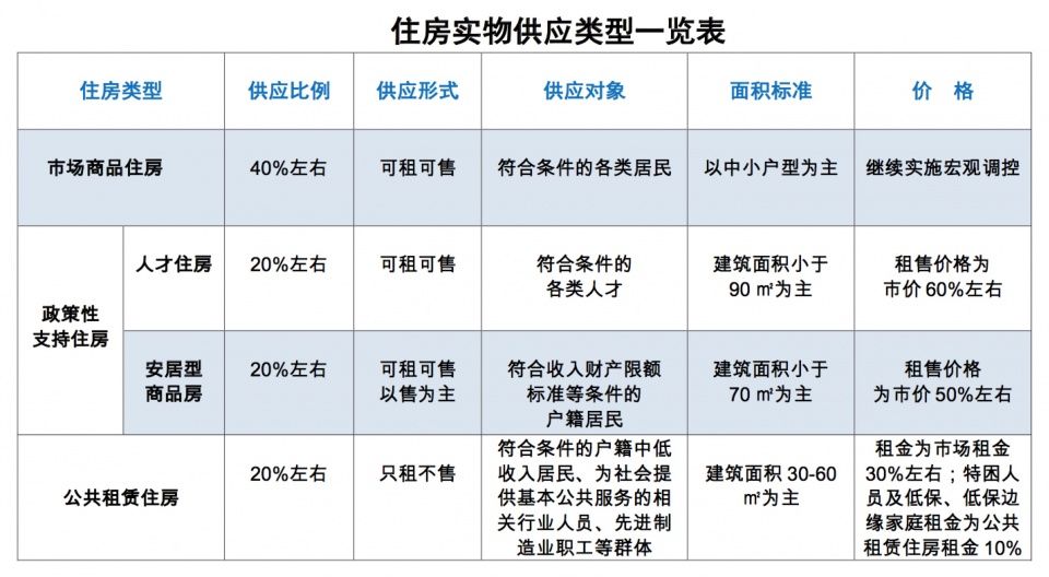 粤有料|深圳房改践行“房住不炒”，从此六折买房不是梦!