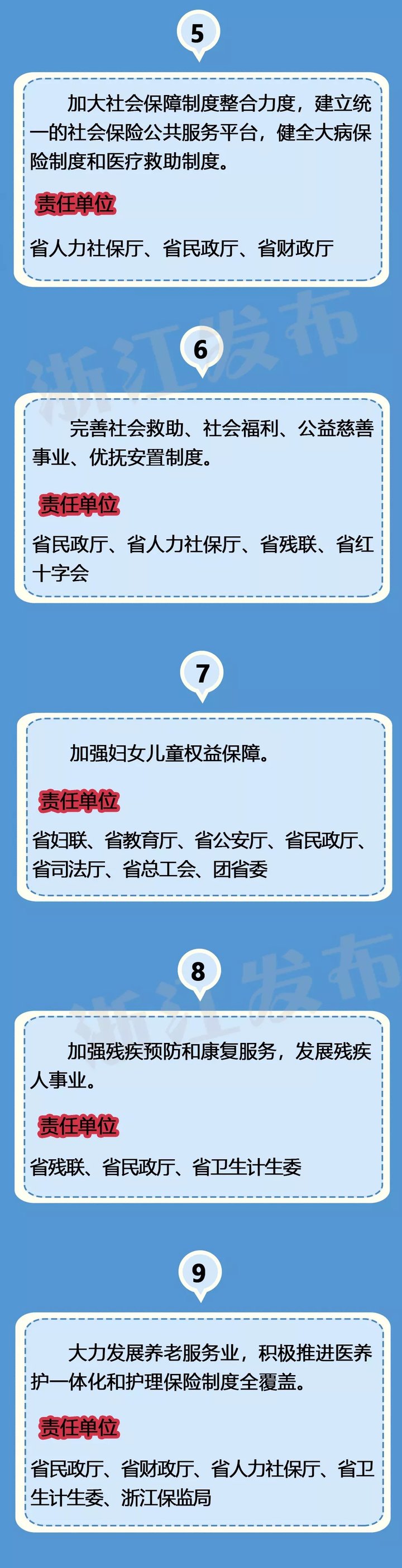 浙江省省长、副省长2018年及今后5年忙什么?