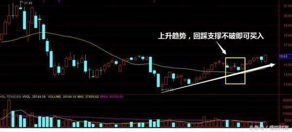 北京一老博士看破股市：28年坚持只做一种股票盈利至今，值得收藏