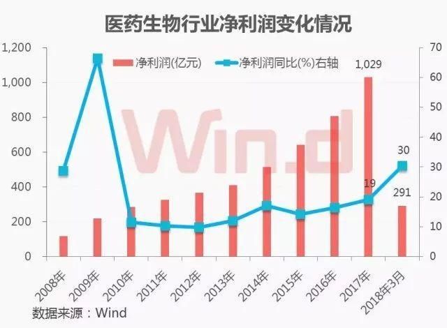 A股中国:5月医药股--依然是重点!