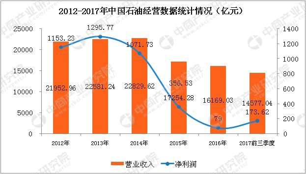 上海石化区gdp_重油热加工技术进展(2)