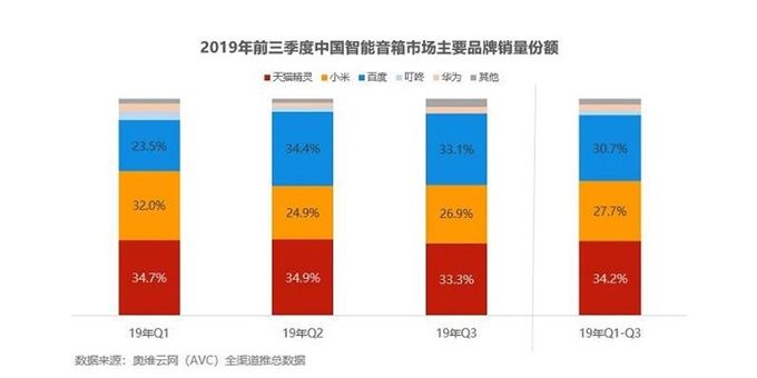 国美智能净水器