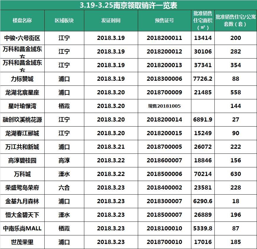 南京房价又降了!最低均价不到8千