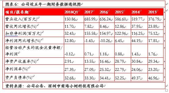 中亚股份：产能有望翻一倍，公司股价也会跟着翻一番吗？