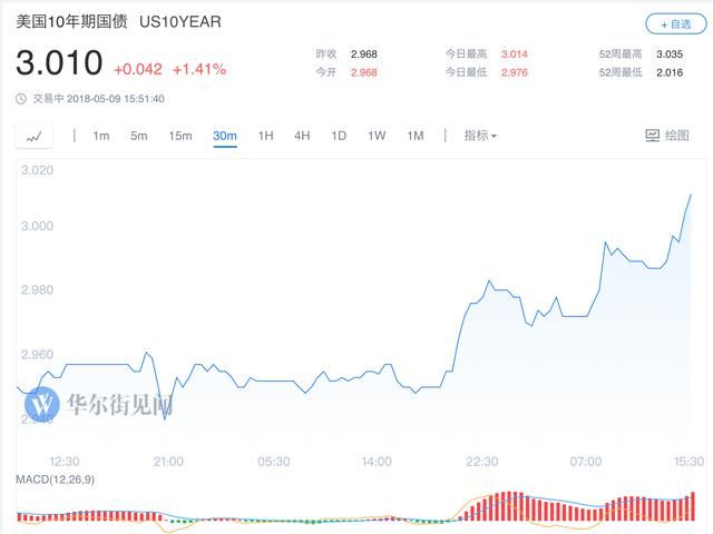 国际油价大涨3% 国内黑色系却暴跌