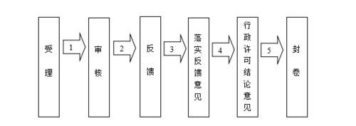 中国国内上市的公司