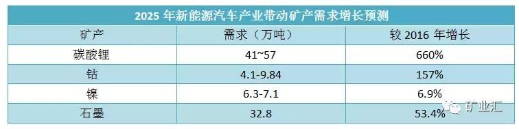 矿业大喜，未来可期，这五种矿业发展新趋势，你必须要把握住