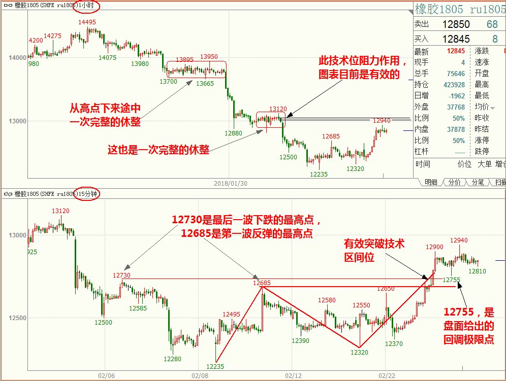 涅风看盘：阿娇和果果 这算是真正的反弹……