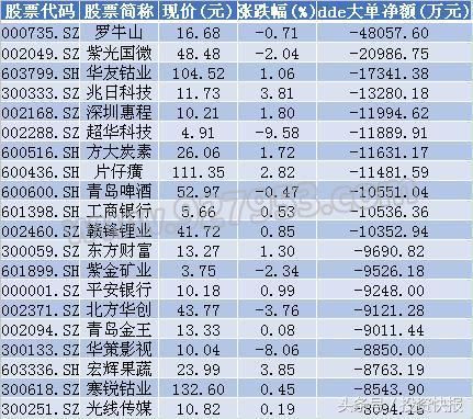 逾66亿主力资金追捧19股！私募：短线把握两条投资主线！