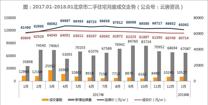 【数据】北京1月份二手房热点成交片区排名，看看回龙观排第几!