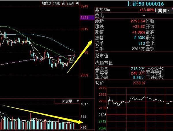 两市资金净流出 A股入摩后是见光死还是来一波大行情？小心山顶