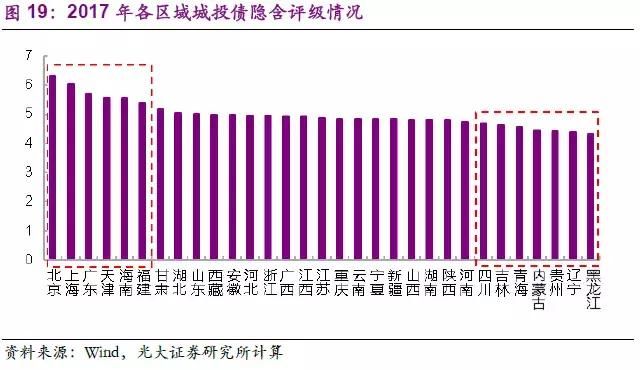 政府债务和经济总量的关系_债权债务关系图(3)