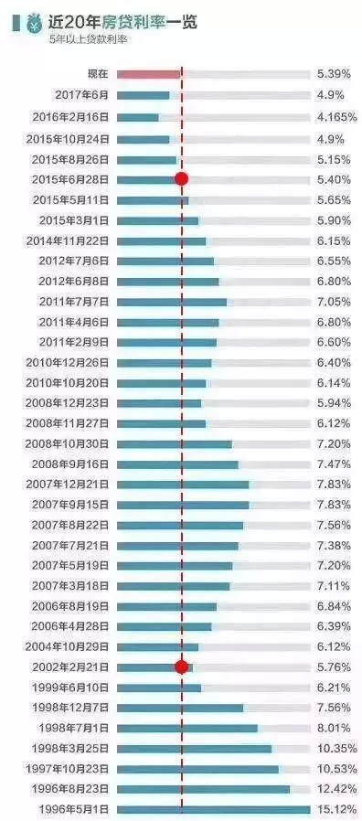 楼市调控，首套房贷利率上涨40%，说好的照顾刚需呢?