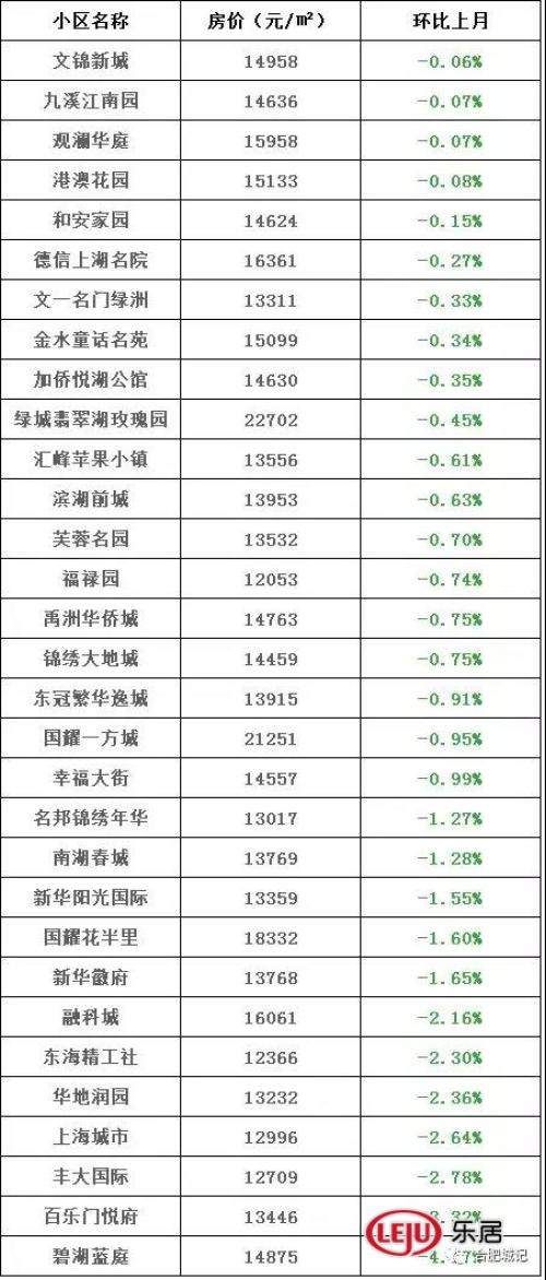 最新二手房价格!卖家惜售、供量不足、4w+二手房还在涨