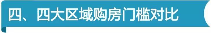 买房攻略!九龙湖＞燕子矶新城＞桥北＞麒麟?