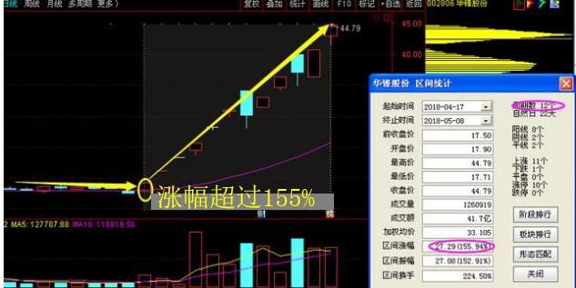 生物医药第一股从68跌至5元，拟10转30重组，5月有望超华锋股份