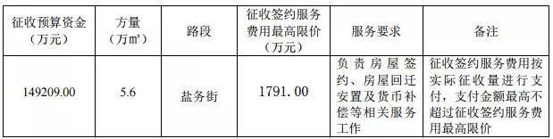 棚户区改造，道路建设……这些地方要开始征收啦!有你家吗?