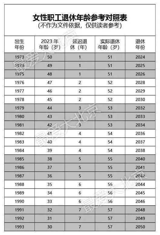 延迟退休最新消息部分职工可自主选择，快看有谁能？