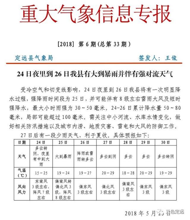 关注重大气象专报！8级左右雷雨大风24日夜间上线……