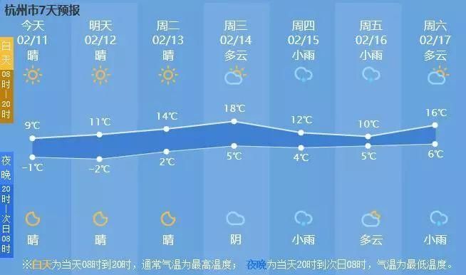 雨雨雨，还有雨夹雪!这个春节浙江天气将上演过山车，接下来更可