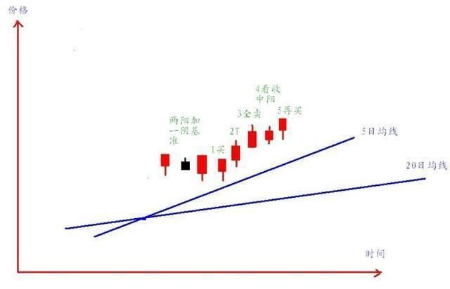 让顶尖操盘手爱不释手的一条516均线：悟懂则轻松穿越牛熊市！